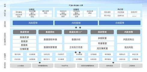 大數(shù)據(jù)風(fēng)控監(jiān)管平臺(tái)v2.0正式發(fā)布 智能數(shù)據(jù)處理服務(wù)升級(jí)企業(yè)風(fēng)控能力