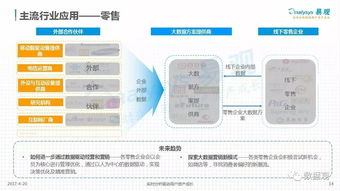 中國數(shù)據(jù)即服務（DaaS）市場深度解析 驅動、格局與未來趨勢