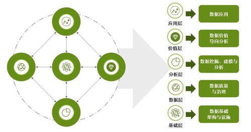 電力行業(yè)數(shù)據(jù)治理與數(shù)據(jù)分析 億信華辰的數(shù)據(jù)處理服務(wù)實踐